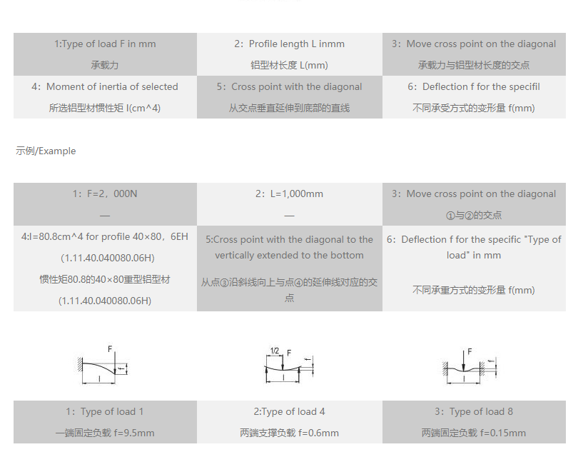 工業鋁型材變形量速查表.png