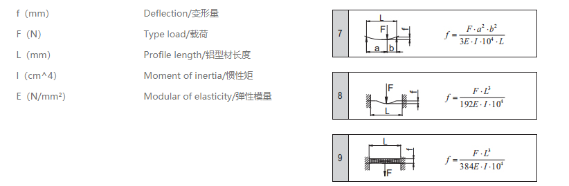 工業鋁型材變量計算公式.png